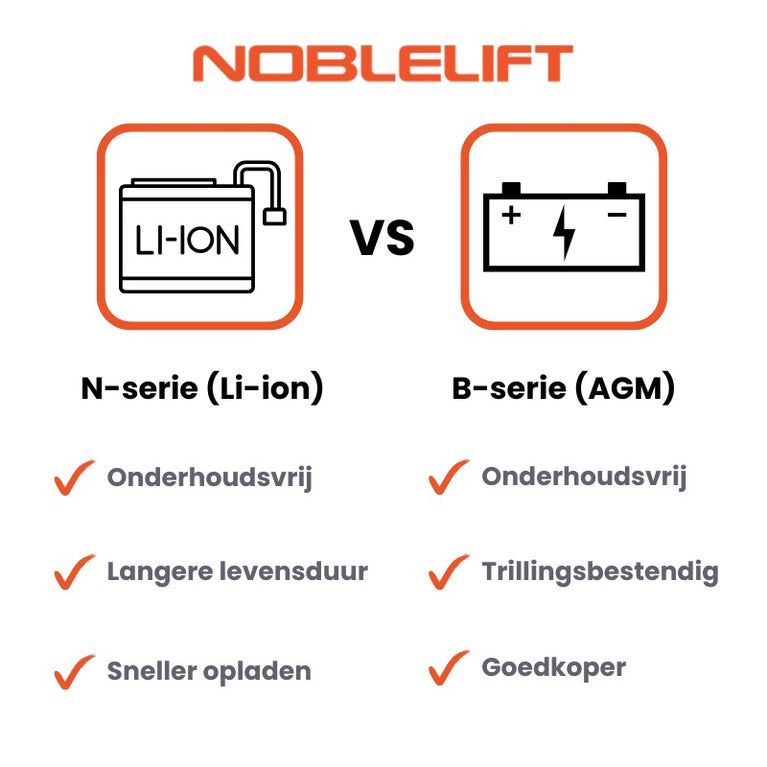 PSE12B – ELEKTRISCHE STAPELAAR EDGE – AGM-ACCU – 1200KG