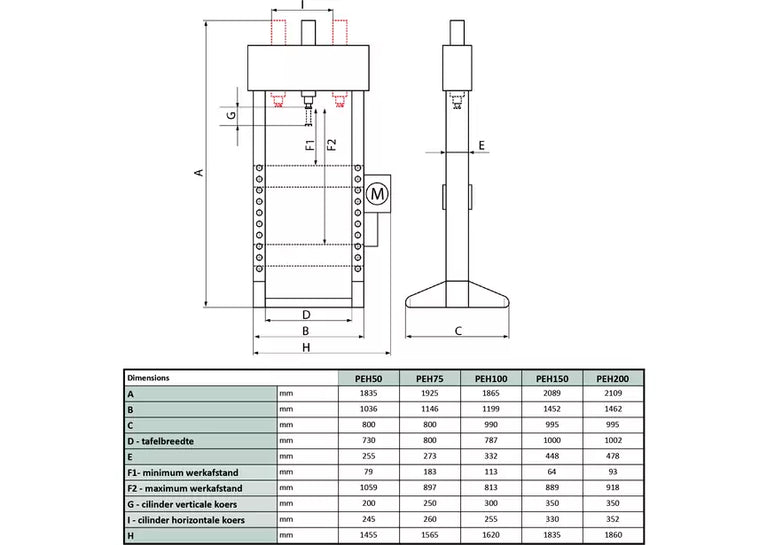 Elektro-hydraulische werkplaatspers 50T mobiele cilinder MW Tools