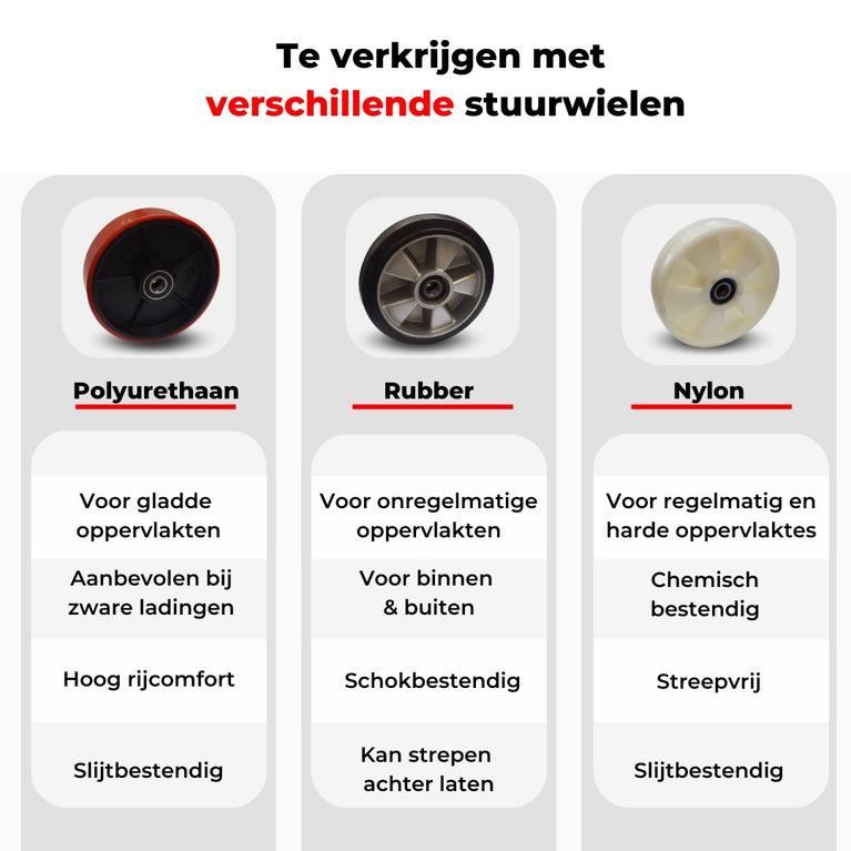 WELDON PALLETWAGEN – 2500KG