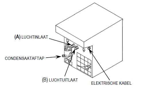 Luchtdroger 350L/min